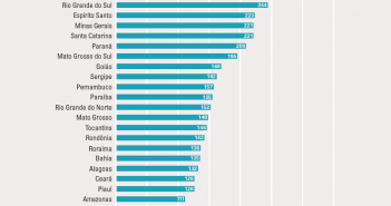 graficos-covid-medicos