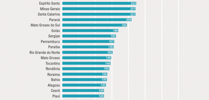 graficos-covid-medicos