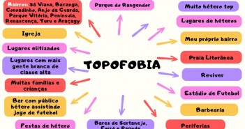 Mapa Simbólico da Topofobia (Acervo/PPG/Geo)